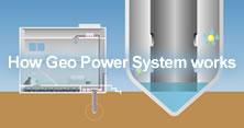 How Geo Power System Works